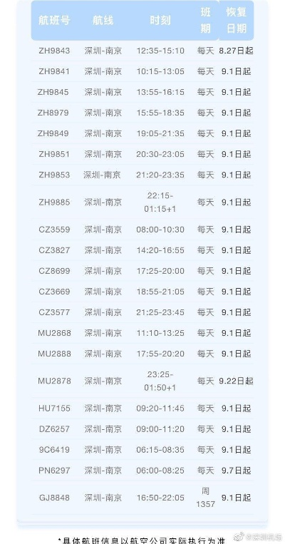 【南京机场航班查询,南京 机场 航班】 【南京机场航班查询,南京 机场 航班】