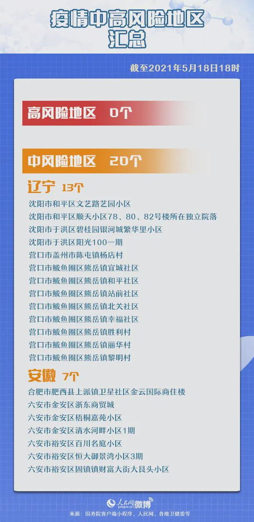 辽宁“零号病人	”或出现在4月中旬/辽宁0号队员是谁
