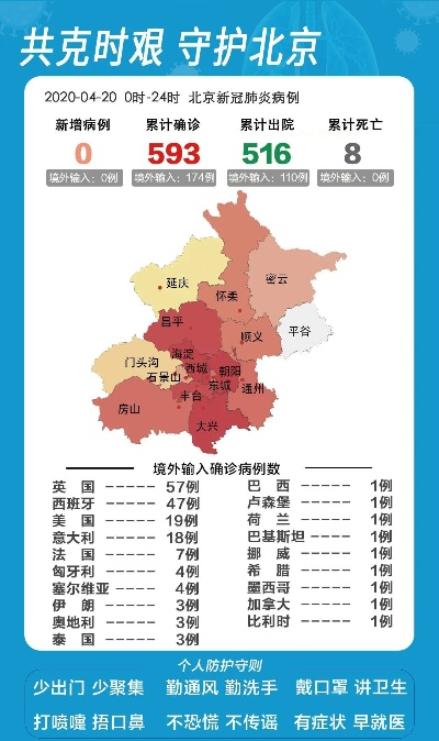 北京朝阳一地调整为高风险地区:北京朝阳还是高风险地区吗