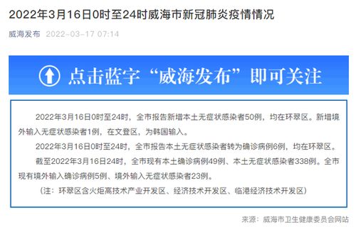 【山东昨日新增本土无症状66例,山东新增1例本地无症状】 【山东昨日新增本土无症状66例,山东新增1例本地无症状】