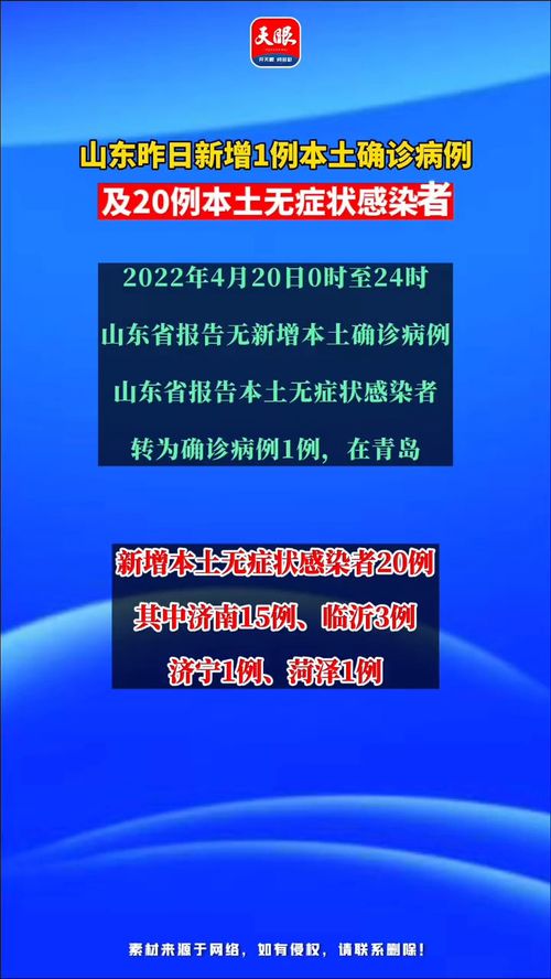 【山东昨日新增本土无症状66例,山东新增1例本地无症状】 【山东昨日新增本土无症状66例,山东新增1例本地无症状】