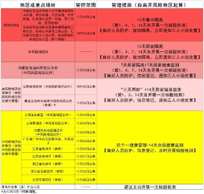 【广东一地调整为中风险/广东中风险地区清零】 【广东一地调整为中风险/广东中风险地区清零】