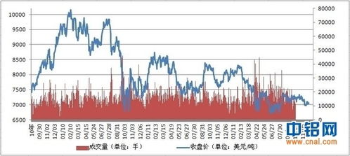 伦敦铜期货今日行情:伦敦铜期货今日行情分析最新价格