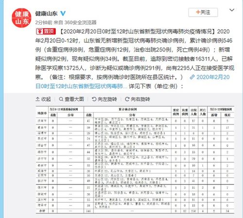 山东新增确诊病例/山东 新增 确诊 山东新增确诊病例/山东 新增 确诊