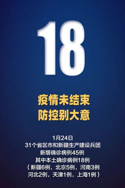 【31省新增18例确诊,31省新增确诊18例6】 【31省新增18例确诊,31省新增确诊18例6】