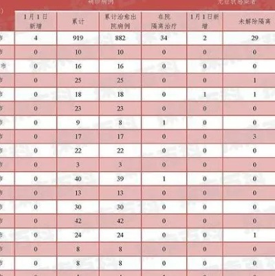 临夏疫情最新数据消息:临夏市疫情情况 临夏疫情最新数据消息:临夏市疫情情况