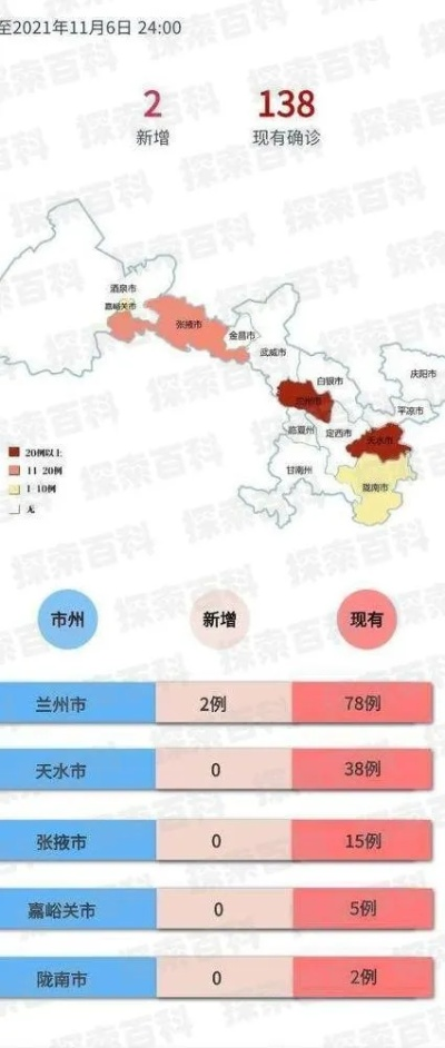 临夏疫情最新数据消息:临夏市疫情情况 临夏疫情最新数据消息:临夏市疫情情况