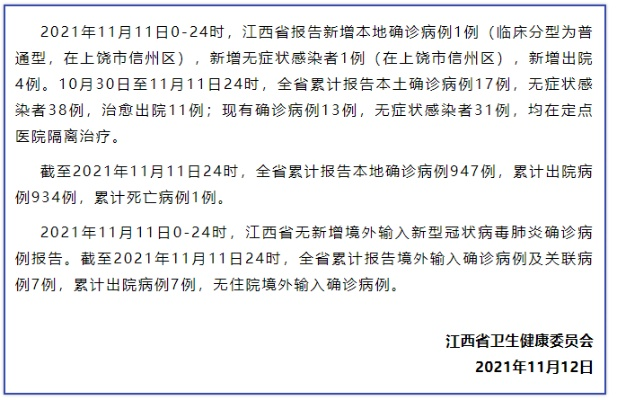 江西新增无症状感染者1例:江西新增1例本地确诊4例无症状 江西新增无症状感染者1例:江西新增1例本地确诊4例无症状