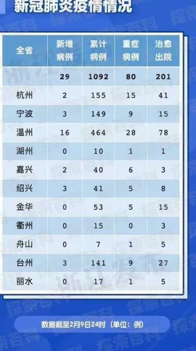 绍兴疫情最新消息/绍兴疫情最新通报 绍兴疫情最新消息/绍兴疫情最新通报