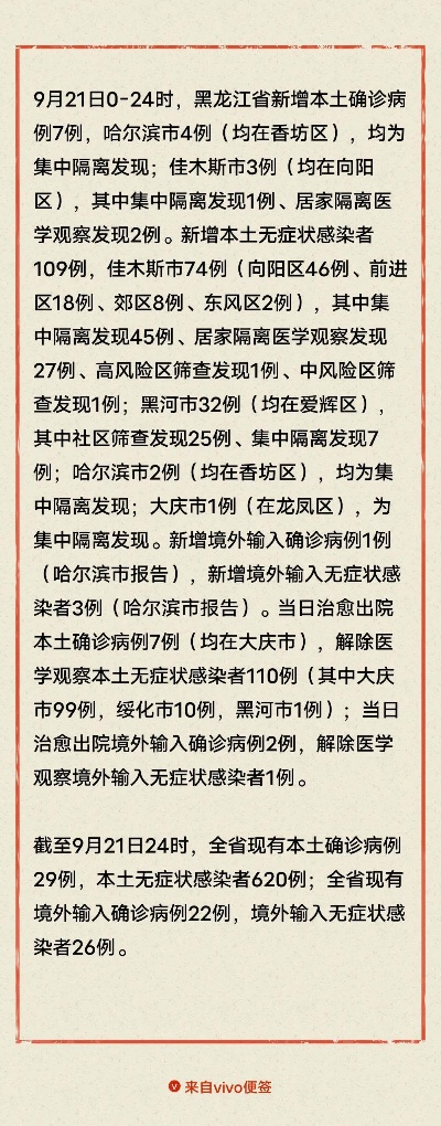 【中国疫情最新消息黑龙江疫情最新消息/中国黑龙江疫情情况】