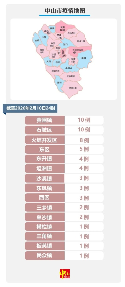 【虎门最新疫情情况,虎门最新疫情情况今天】