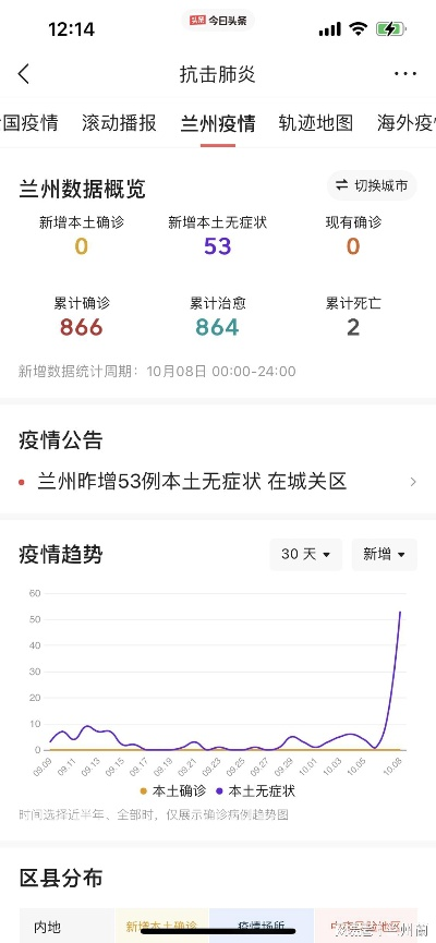 兰州疫情最新消息封城/兰州疫情最新通告 兰州疫情最新消息封城/兰州疫情最新通告