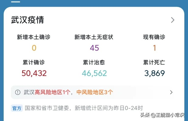 武汉最新疫情的情况(武汉最新疫情最新消息实时情况) 武汉最新疫情的情况(武汉最新疫情最新消息实时情况)