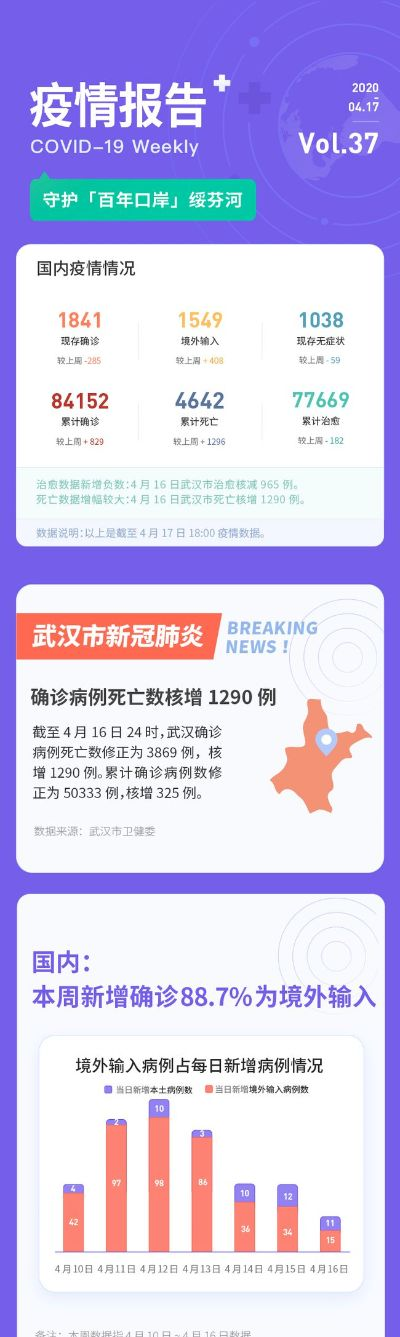 武汉最新疫情的情况(武汉最新疫情最新消息实时情况) 武汉最新疫情的情况(武汉最新疫情最新消息实时情况)