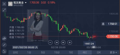 黄金实时/黄金实时行情在线看 黄金实时/黄金实时行情在线看