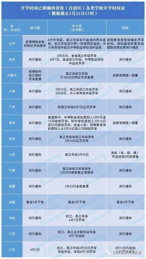 【31省明确开学时间/31省市确定开学时间】 【31省明确开学时间/31省市确定开学时间】