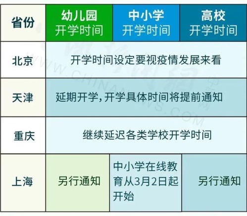 【31省明确开学时间/31省市确定开学时间】 【31省明确开学时间/31省市确定开学时间】
