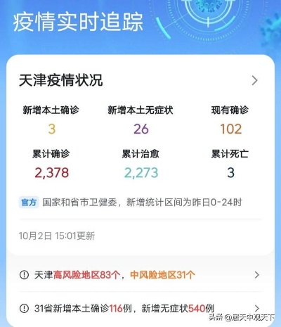 天津最新的疫情报告:天津最新疫情最新消息多少例了 天津最新的疫情报告:天津最新疫情最新消息多少例了