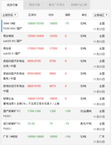 【铅的价格多少钱一斤,1斤废铅回收价格表】 【铅的价格多少钱一斤,1斤废铅回收价格表】