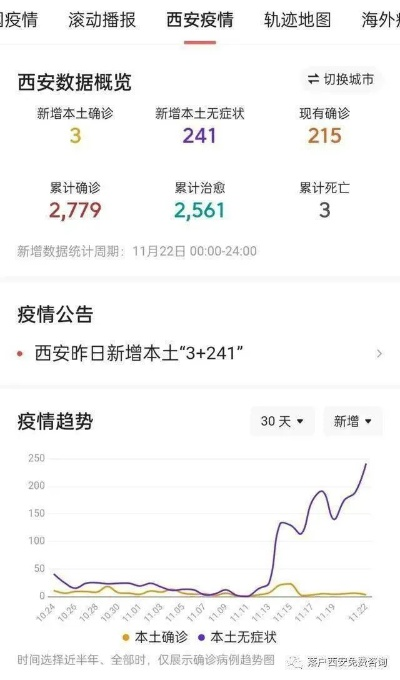 【西安为什么不公开疫情/西安为什么不公开疫情数据】