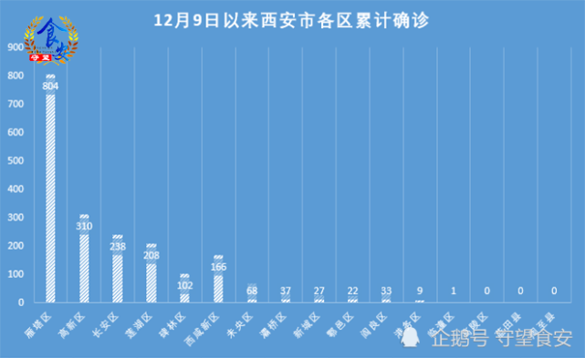 【西安为什么不公开疫情/西安为什么不公开疫情数据】