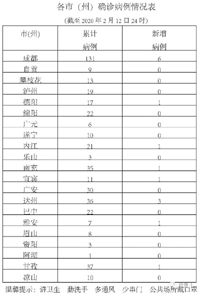 眉山疫情最新数据消息今天封城/眉山疫情实时追踪