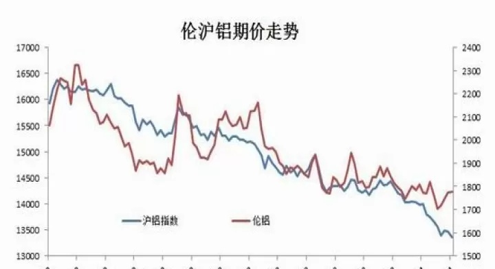 伦铝期货交易实时行情/伦铝期货最新实时行情新浪 伦铝期货交易实时行情/伦铝期货最新实时行情新浪