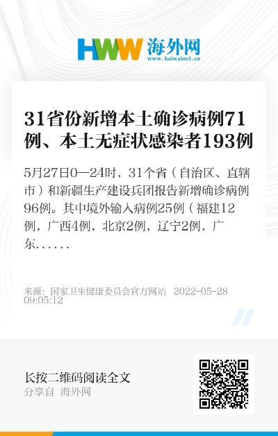 31省新增175例本土:31省新增144例本土135例