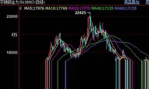 钢材期货行情/钢材期货行情实时行情 钢材期货行情/钢材期货行情实时行情