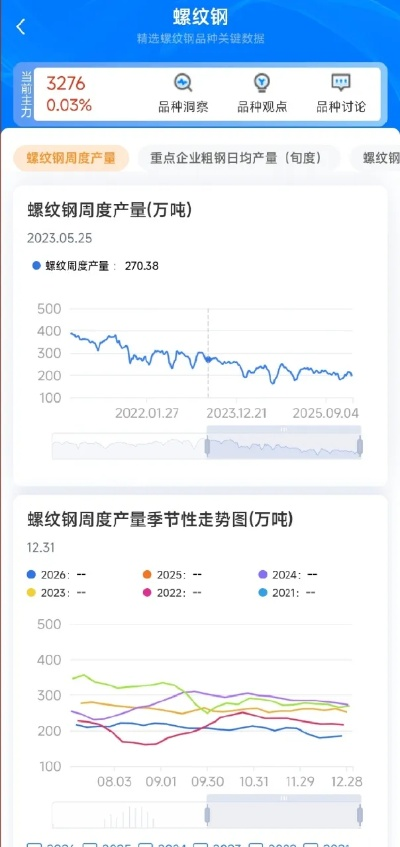钢材期货行情/钢材期货行情实时行情