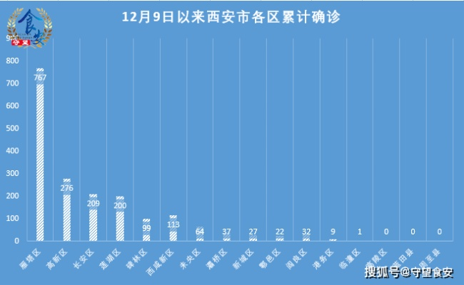 19天确诊810例西安疫情感染咋发生/西安通报本土确诊病例轨迹