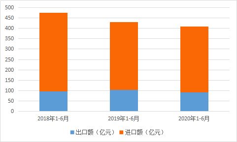 上海有色金属行情/上海有色金属近期价格行情