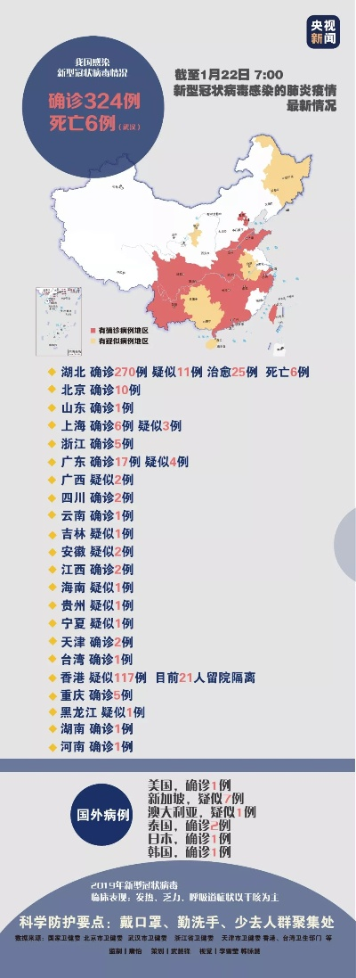 【31省新增确诊96例/31省新增确诊22例含本土12例】 【31省新增确诊96例/31省新增确诊22例含本土12例】