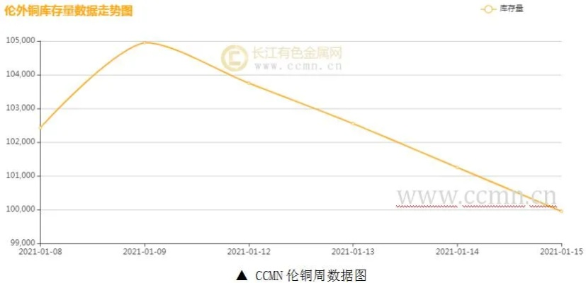 【伦铜期货行情实时行情/铜的期货价格最新行情】