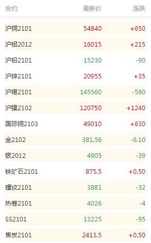 【伦铜期货行情实时行情/铜的期货价格最新行情】 【伦铜期货行情实时行情/铜的期货价格最新行情】