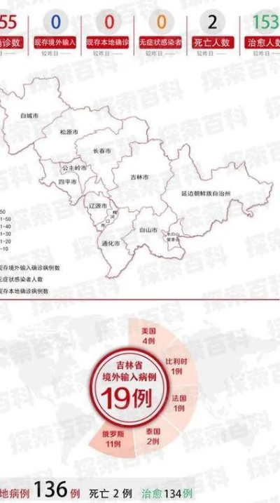 抚顺疫情最新消息今天封城了(抚顺最新疫情公告) 抚顺疫情最新消息今天封城了(抚顺最新疫情公告)
