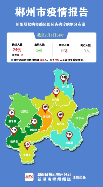 新型冠状疫情郴州/郴州新冠肺炎最新消息数据