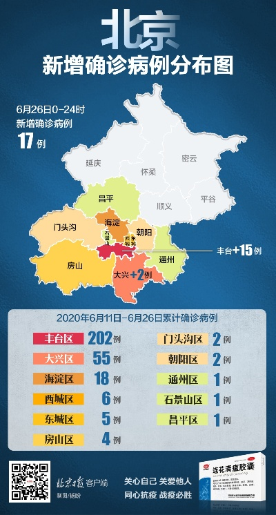 北京新增确诊17例/北京新增17例肺炎 北京新增确诊17例/北京新增17例肺炎