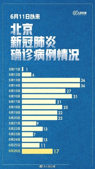 北京新增确诊17例/北京新增17例肺炎 北京新增确诊17例/北京新增17例肺炎