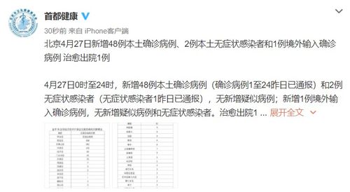 【北京二次感染率2成系谣言,北京二次疫情最新情况】 【北京二次感染率2成系谣言,北京二次疫情最新情况】