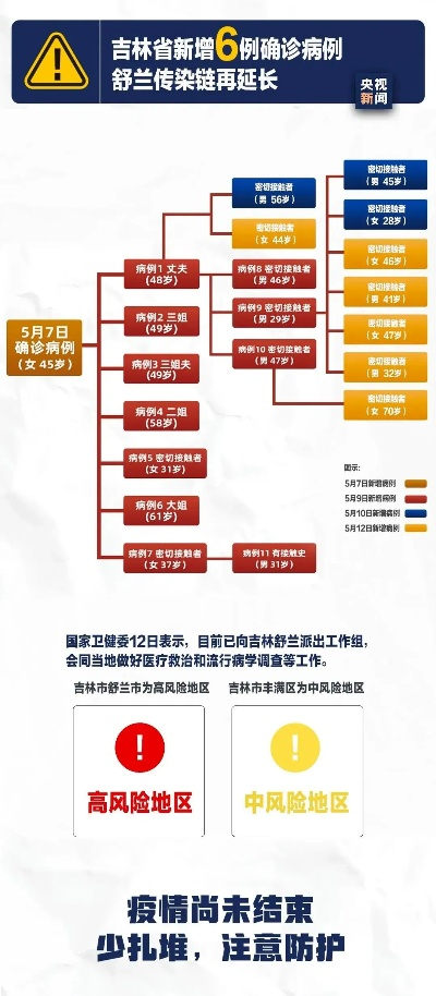 吉林市最新疫情情况/吉林市疫情最新数据 吉林市最新疫情情况/吉林市疫情最新数据