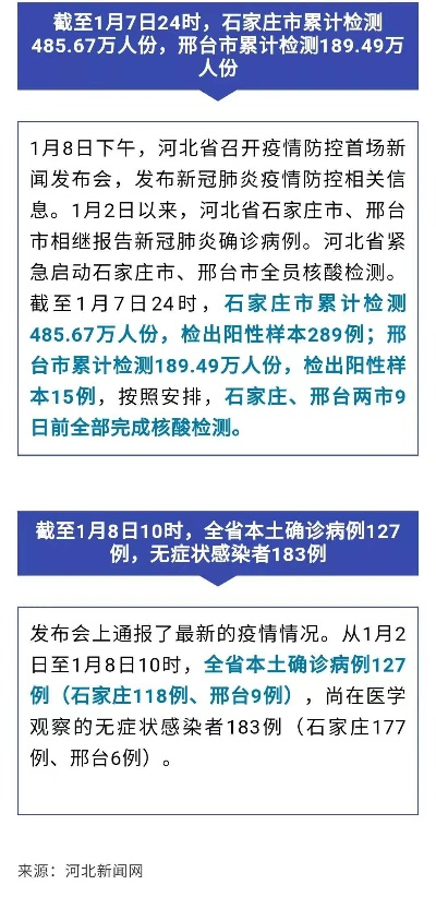 邢台新增12例确诊病例/邢台新增12例确诊病例详情 邢台新增12例确诊病例/邢台新增12例确诊病例详情