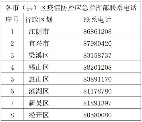 疫情防控中心电话/疫情防控管理中心电话