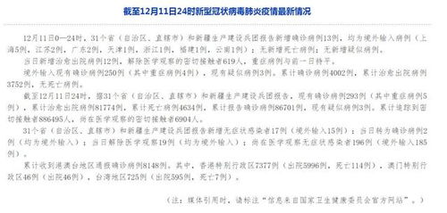 【31省区市新增13例/31省份新增13例】 【31省区市新增13例/31省份新增13例】