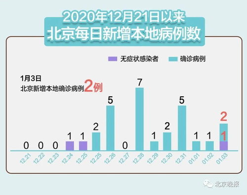 【31省区市新增13例/31省份新增13例】 【31省区市新增13例/31省份新增13例】