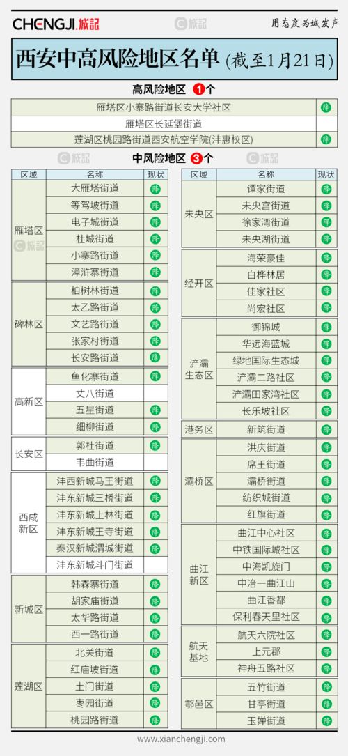 【有变!河南最新中高风险区名单,河南中高风险地区分布图】