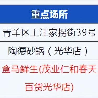 【成都高风险地区,成都高风险地区查询】