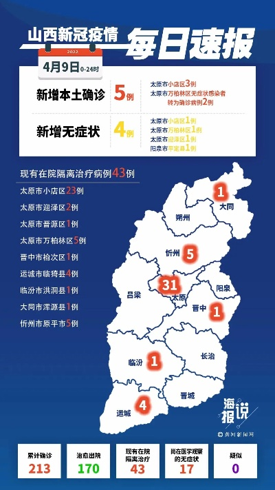 山西新增本土确诊病例9例/山西新增20例本土确诊 山西新增本土确诊病例9例/山西新增20例本土确诊