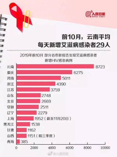 【艾滋病感染者114万,2020艾滋病感染多少人】