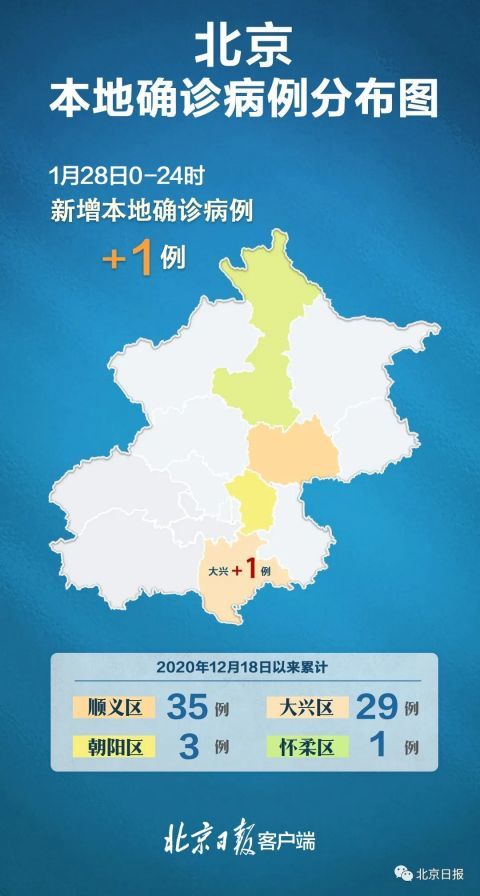 【31省区市新增本土30例分布6省市/31省份新增本土15例】